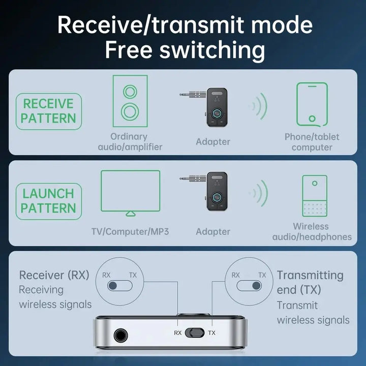 Adaptador Bluetooth 5.3 Zenite Home Audio Link