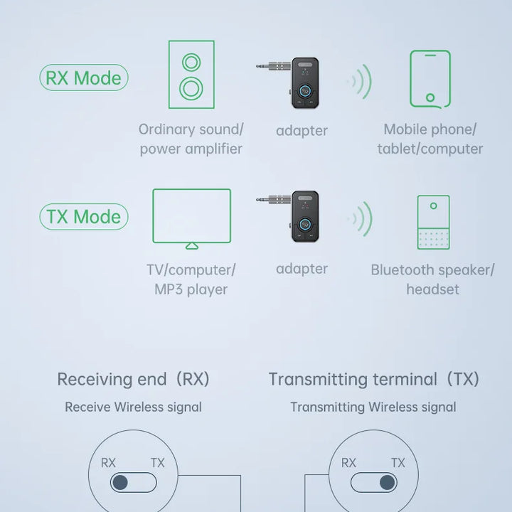 Adaptador Bluetooth 5.3 Zenite Home Audio Link