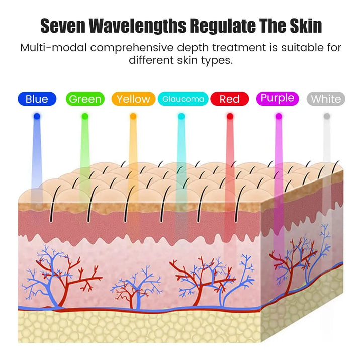 Máscara Facial LED Recarregável 7 Cores – Rejuvenescimento e Lifting