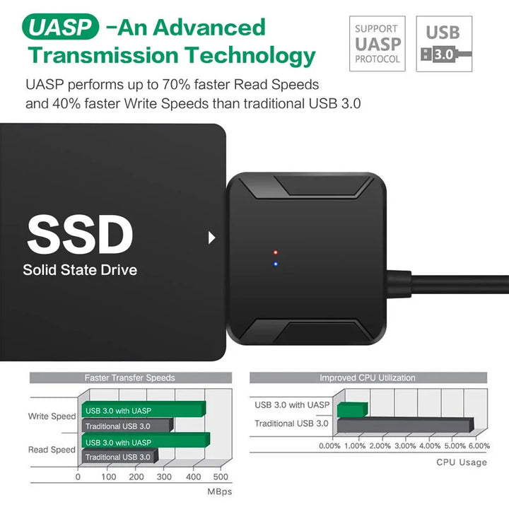 Adaptador USB 3.0 Zenite Home