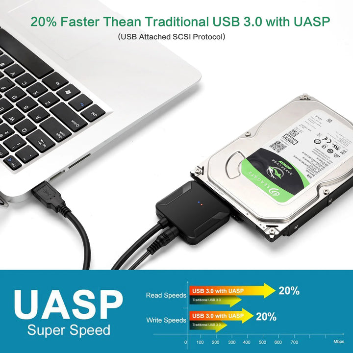 Adaptador USB 3.0 Zenite Home